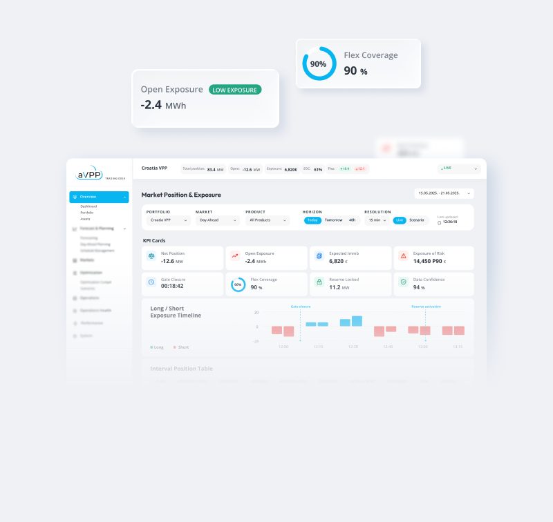 aVPP product card showing market position and exposure widgets