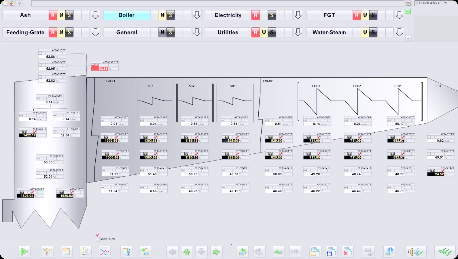 Boiler Control process control screen showing combustion, feeding grate and utility sections