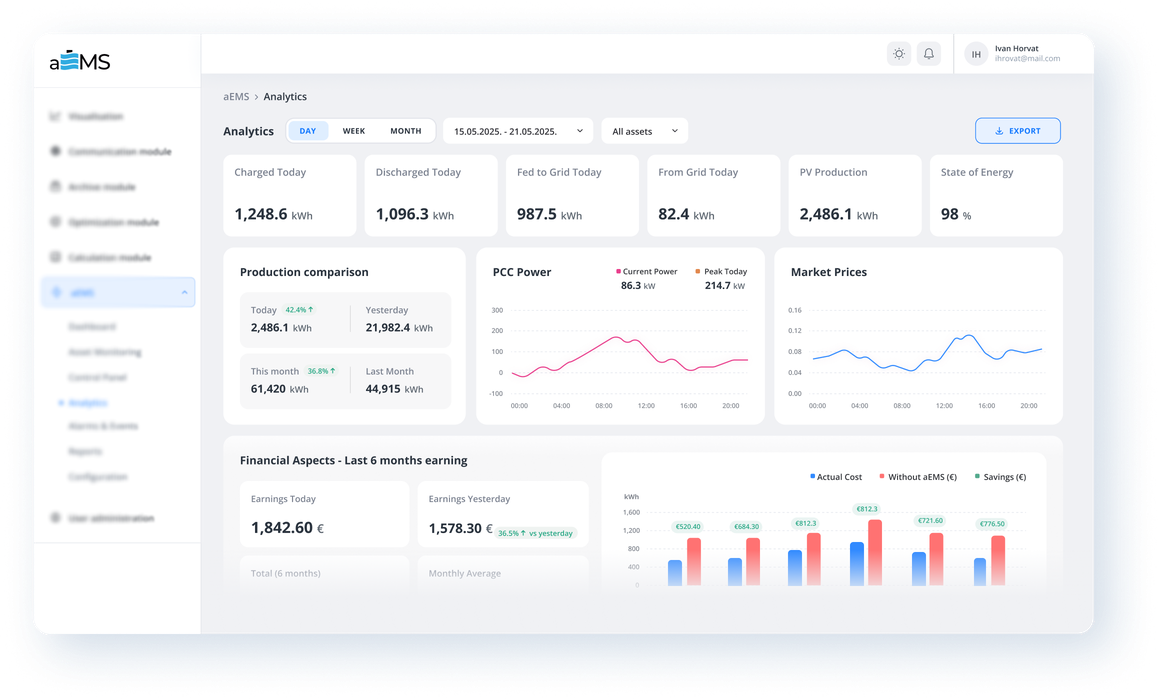 aEMS dashboard showing energy analytics, production comparison and financial reporting