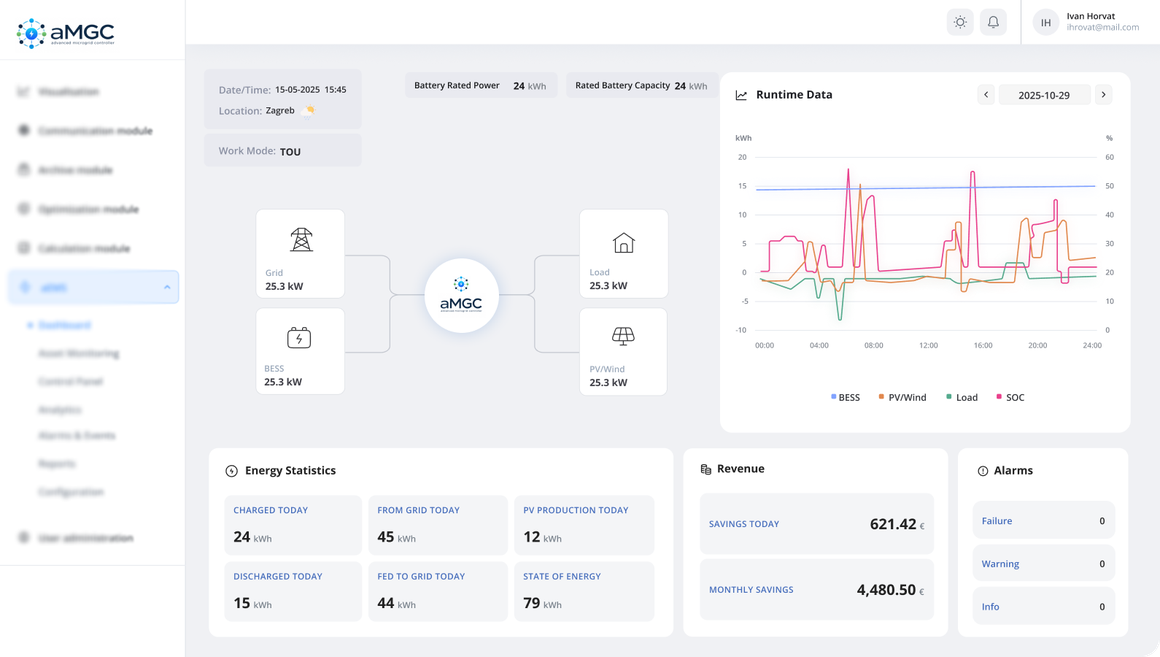 aMGC dashboard showing microgrid runtime data, energy statistics, revenue and alarms